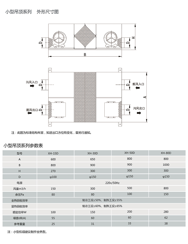 新風(fēng)換氣機(jī) 新風(fēng)換氣機(jī)